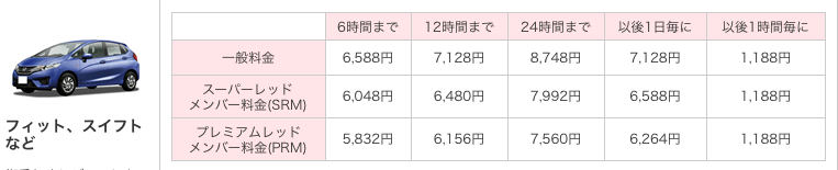 ニッポンレンタカースイフト